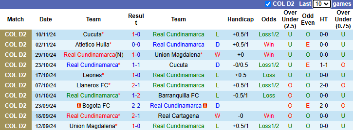 Nhận định, soi kèo Real Cundinamarca vs Cucuta, 8h00 ngày 13/11: Khó cho chủ nhà - Ảnh 2