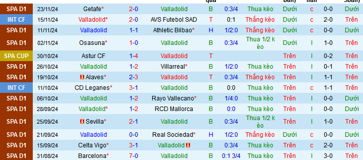 Nhận định, soi kèo Real Valladolid vs Atletico Madrid, 03h00 ngày 1/12: Tạm chiếm ngôi nhì - Ảnh 1