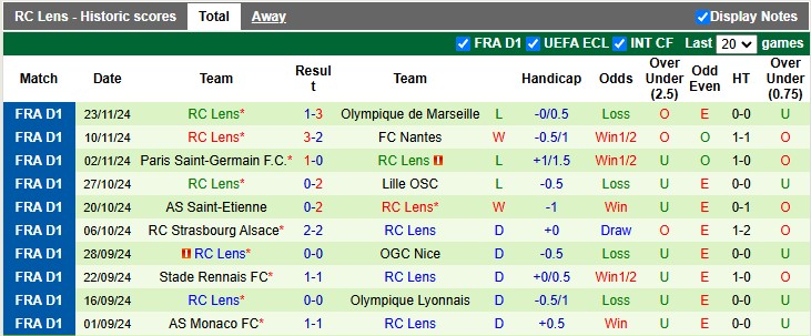 Nhận định, soi kèo Reims vs Lens, 2h45 ngày 30/11: Tiếng vọng lịch sử - Ảnh 2