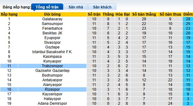 Nhận định, soi kèo Rizespor vs Trabzonspor, 23h00 ngày 9/11: Chủ nhà từ hòa đến thắng - Ảnh 1