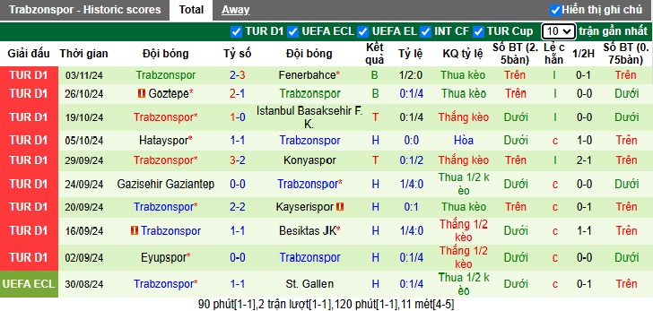 Nhận định, soi kèo Rizespor vs Trabzonspor, 23h00 ngày 9/11: Chủ nhà từ hòa đến thắng - Ảnh 3