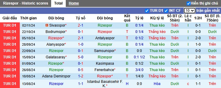 Nhận định, soi kèo Rizespor vs Trabzonspor, 23h00 ngày 9/11: Chủ nhà từ hòa đến thắng - Ảnh 4