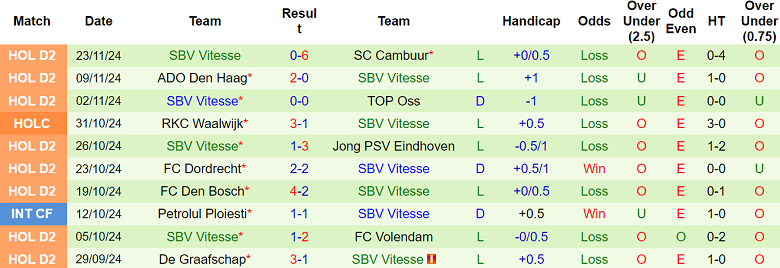 Nhận định, soi kèo Roda vs Vitesse, 02h00 ngày 27/11: Cửa dưới ‘tạch’ - Ảnh 2