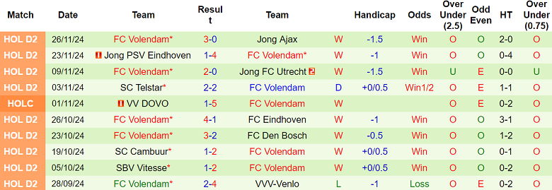 Nhận định, soi kèo Roda vs Volendam, 02h00 ngày 30/11: Tin vào chủ nhà - Ảnh 2