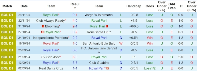 Nhận định, soi kèo Royal Pari vs Nacional Potosi, 7h30 ngày 28/11: Chìm trong khủng hoảng - Ảnh 2