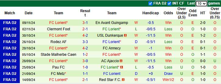 Nhận định, soi kèo Ruffiac Malestroit vs Lorient, 21h30 ngày 16/11: Bia tập bắn - Ảnh 1