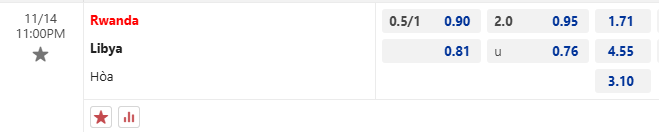 Nhận định, soi kèo Rwanda vs Libya, 23h00 ngày 14/11: Hơn nhau động lực - Ảnh 1