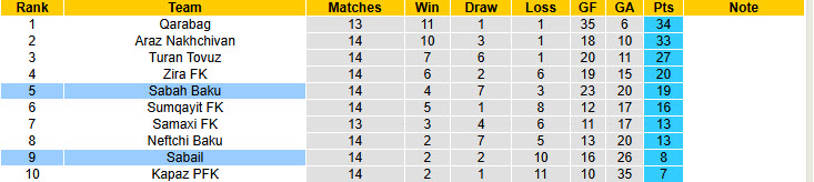 Nhận định, soi kèo Sabah Baku vs Sabail, 22h00 ngày 29/11: Giải tỏa tâm lý - Ảnh 5