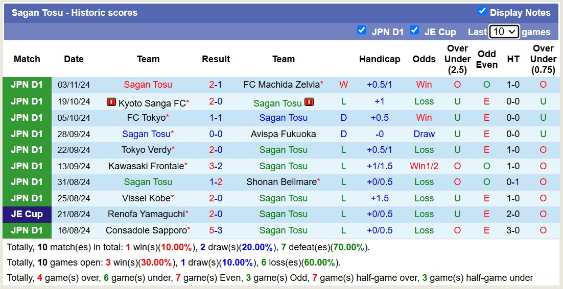 Nhận định, soi kèo Sagan Tosu vs Yokohama Marinos, 12h00 ngày 9/11: Lịch sử gọi tên - Ảnh 2