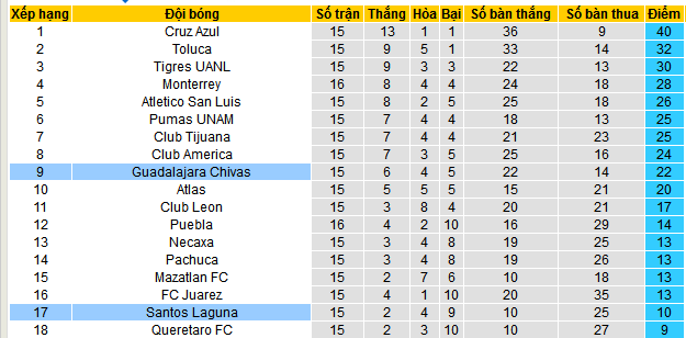 Nhận định, soi kèo Santos Laguna vs Guadalajara Chivas, 08h00 ngày 6/11: Chủ nhà có điểm - Ảnh 5