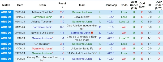 Nhận định, soi kèo Sarmiento vs Platense, 7h15 ngày 27/11: Điểm tựa sân nhà - Ảnh 2