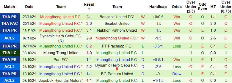 Nhận định, soi kèo Selangor vs Muangthong United, 19h00 ngày 28/11: Tin vào chủ nhà - Ảnh 2