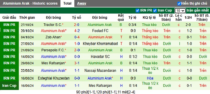 Nhận định, soi kèo Sepahan vs Aluminium Arak, 21h15 ngày 1/11: Thắng vì ngôi đầu - Ảnh 3