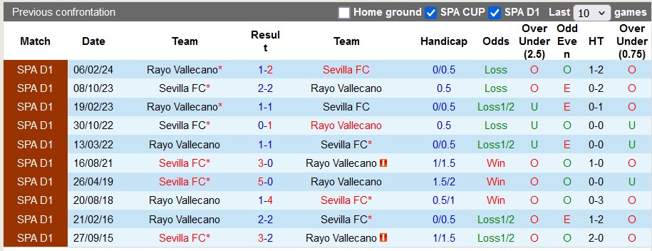 Nhận định, soi kèo Sevilla vs Vallecano, 22h15 ngày 24/11: Chủ nhà kém cỏi - Ảnh 3