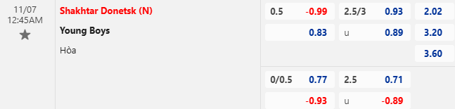 Nhận định, soi kèo Shakhtar Donetsk vs Young Boys, 0h45 ngày 7/11: Thất bại thứ 4 - Ảnh 8