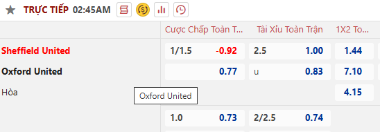 Nhận định, soi kèo Sheffield United vs Oxford United, 2h45 ngày 27/11: Hướng tới ngôi đầu - Ảnh 6