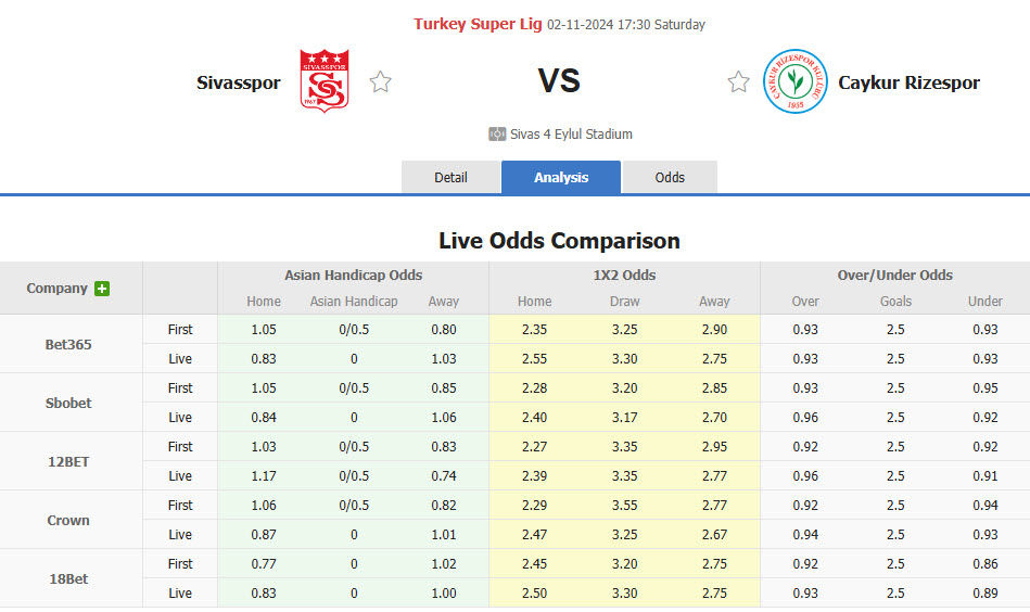 Nhận định, soi kèo Sivasspor vs Caykur Rizespor, 17h30 ngày 02/11: Đứt mạch toàn thắng - Ảnh 1