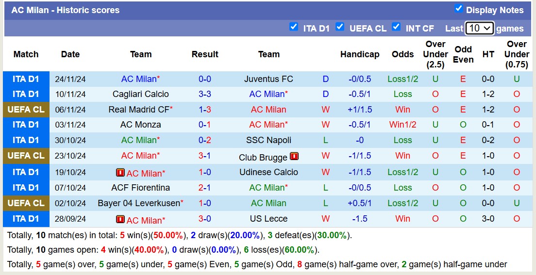 Nhận định, soi kèo Slovan Bratislava vs AC Milan, 00h45 ngày 27/11: Tin vào AC Milan - Ảnh 3