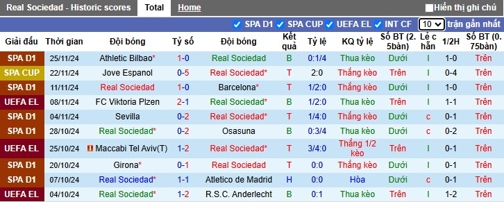 Nhận định, soi kèo Sociedad vs Ajax, 03h00 ngày 29/11: Làm khó chủ nhà - Ảnh 4