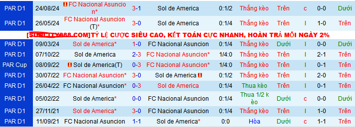 Nhận định, soi kèo Sol de America vs Nacional Asuncion, 04h00 ngày 5/11: Hat-trick thắng trước Sol de America - Ảnh 3