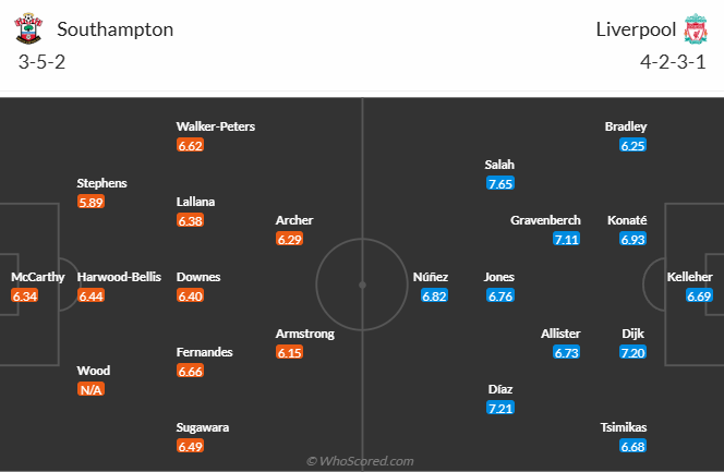 Nhận định, soi kèo Southampton vs Liverpool, 21h00 ngày 24/11: Không dễ dàng - Ảnh 6