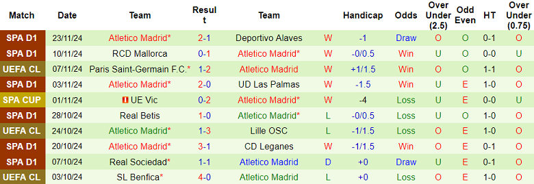 Nhận định, soi kèo Sparta Prague vs Atletico Madrid, 00h45 ngày 27/11: Khách hoan ca - Ảnh 2