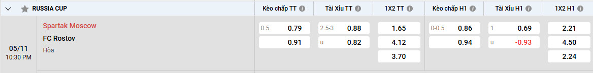 Nhận định, soi kèo Spartak Moscow vs Rostov, 22h30 ngày 05/11: Tạm thời dẫn trước - Ảnh 1