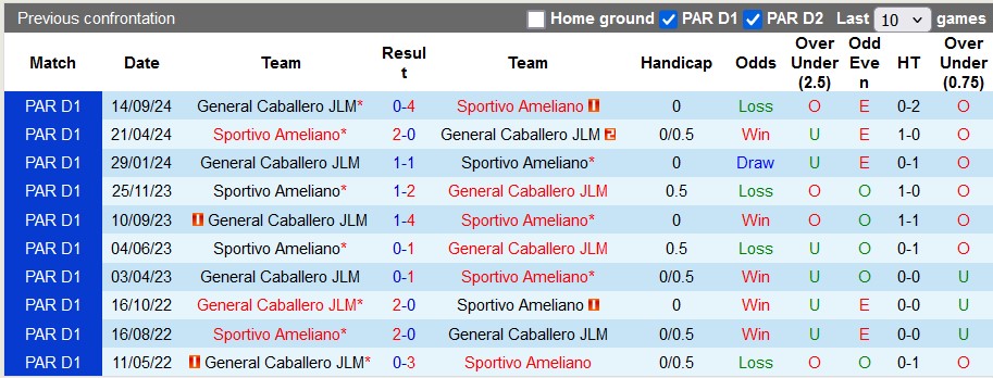 Nhận định, soi kèo Sportivo Ameliano vs General Caballero, 5h00 ngày 26/11: Yếu tố tinh thần - Ảnh 3