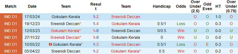 Nhận định, soi kèo Sreenidi Deccan vs Gokulam, 18h00 ngày 22/11: Tin vào cửa dưới - Ảnh 3