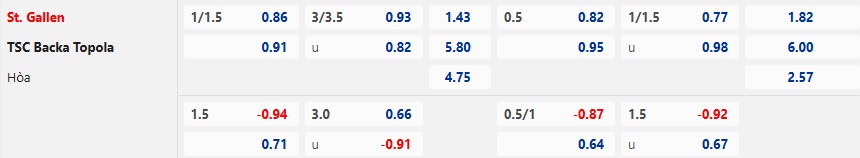Nhận định, soi kèo St. Gallen vs Backa Topola, 00h45 ngày 29/11: Chia điểm - Ảnh 4