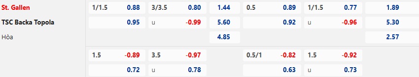 Nhận định, soi kèo St. Gallen vs Backa Topola, 00h45 ngày 29/11: Chia điểm - Ảnh 5