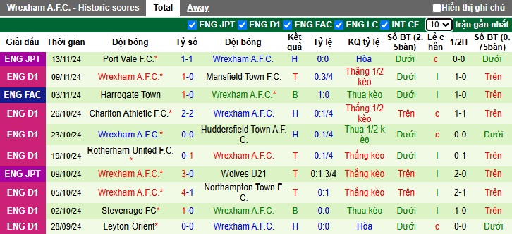 Nhận định, soi kèo Stockport vs Wrexham, 22h00 ngày 16/11: Làm khó chủ nhà - Ảnh 3