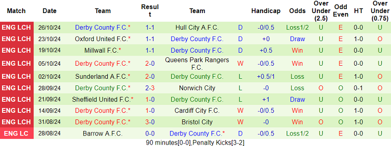 Nhận định, soi kèo Stoke City vs Derby County, 19h30 ngày 2/11: Khó tin cửa trên - Ảnh 2