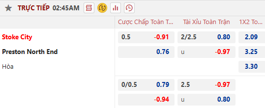 Nhận định, soi kèo Stoke City vs Preston North End, 2h45 ngày 27/11: Dễ hòa - Ảnh 6