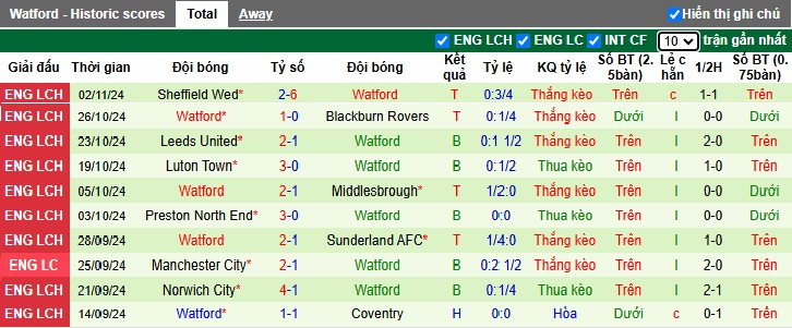 Nhận định, soi kèo Swansea vs Watford, 03h00 ngày 6/11: Chen chân vào Top 3 - Ảnh 3