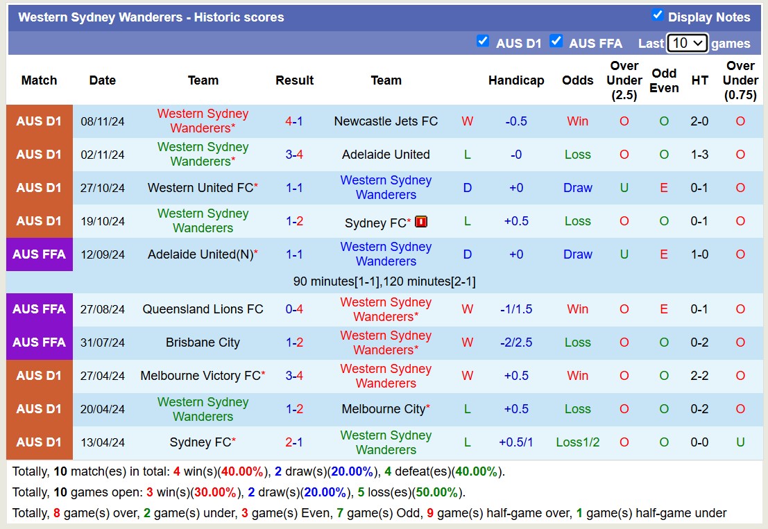 Nhận định, soi kèo Sydney FC vs Western Sydney Wanderers, 15h35 ngày 23/11: Lịch sử gọi tên - Ảnh 3