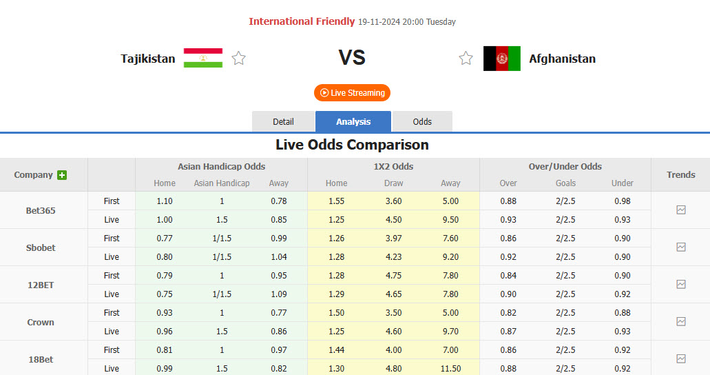 Nhận định, soi kèo Tajikistan vs Afghanistan, 20h00 ngày 19/11: Thắng dễ - Ảnh 2