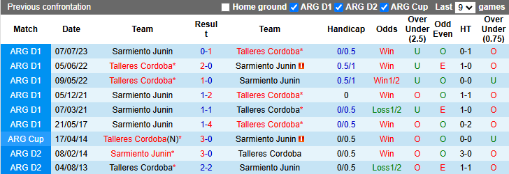 Nhận định, soi kèo Talleres Cordoba vs Sarmiento Junin, 5h15 ngày 22/11: - Ảnh 4