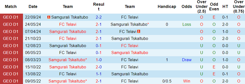 Nhận định, soi kèo Telavi vs Samgurali, 21h00 ngày 27/11: Tin vào chủ nhà - Ảnh 3