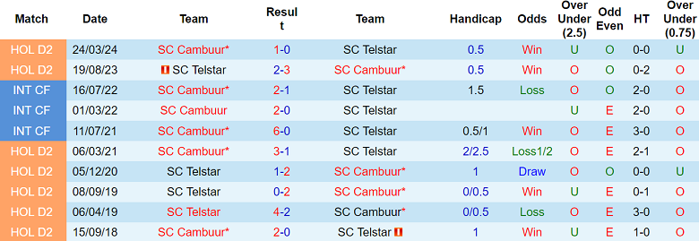 Nhận định, soi kèo Telstar vs Cambuur, 02h00 ngày 30/11: ‘Bắt nạt’ chủ nhà - Ảnh 3