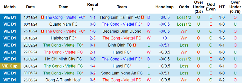 Nhận định, soi kèo Thể Công Viettel vs Thanh Hóa, 19h15 ngày 15/11: Khó tin cửa trên - Ảnh 1