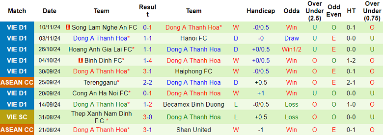 Nhận định, soi kèo Thể Công Viettel vs Thanh Hóa, 19h15 ngày 15/11: Khó tin cửa trên - Ảnh 2