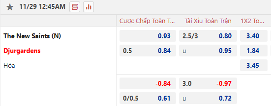 Nhận định, soi kèo The New Saints vs Djurgardens, 0h45 ngày 29/11: Tin vào cửa dưới - Ảnh 1