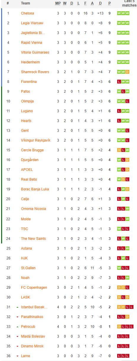 Nhận định, soi kèo The New Saints vs Djurgardens, 0h45 ngày 29/11: Tin vào cửa dưới - Ảnh 4