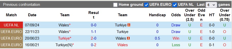 Nhận định, soi kèo Thổ Nhĩ Kỳ vs Wales, 0h00 ngày 17/11: Vé thăng hạng cho chủ nhà - Ảnh 3