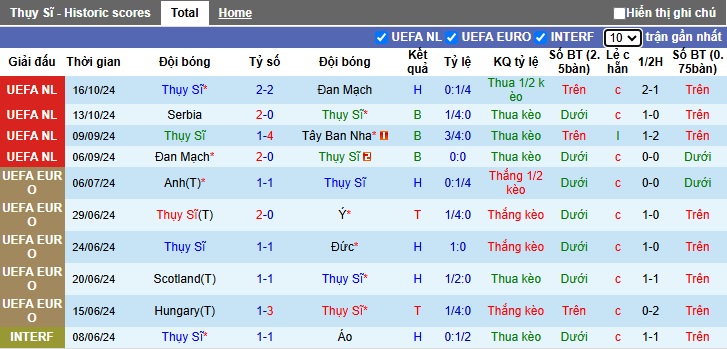 Nhận định, soi kèo Thụy Sĩ vs Serbia, 02h45 ngày 16/11: Đòi nợ lượt đi - Ảnh 4