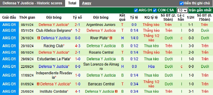 Nhận định, soi kèo Tigre vs Defensa Justicia, 04h45 ngày 12/11: Thay đổi lịch sử - Ảnh 3