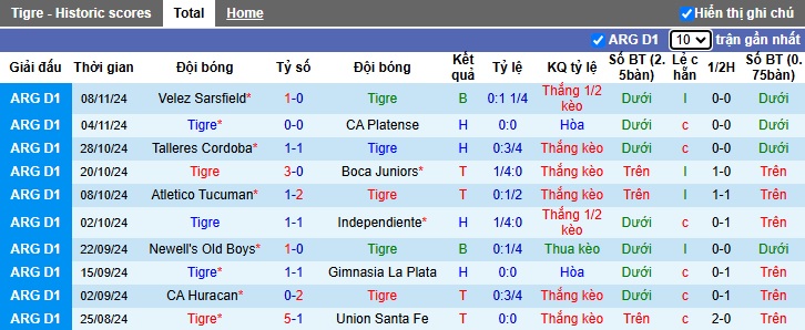 Nhận định, soi kèo Tigre vs Defensa Justicia, 04h45 ngày 12/11: Thay đổi lịch sử - Ảnh 4