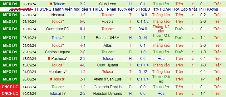 Nhận định, soi kèo Tigres UANL vs Toluca, 08h00 ngày 7/11: Cuộc chiến ngôi nhì - Ảnh 3