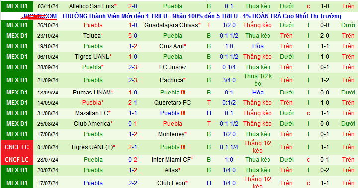 Nhận định, soi kèo Tijuana vs Puebla, 10h10 ngày 11/11: Thắng và hy vọng - Ảnh 3